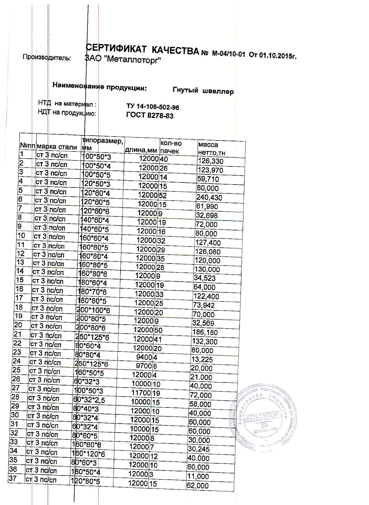 Сертификат на швеллер гнутый 180х80х5 от 2015-10 (1.1)